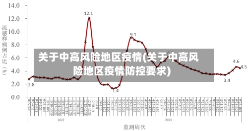 关于中高风险地区疫情(关于中高风险地区疫情防控要求)-第2张图片