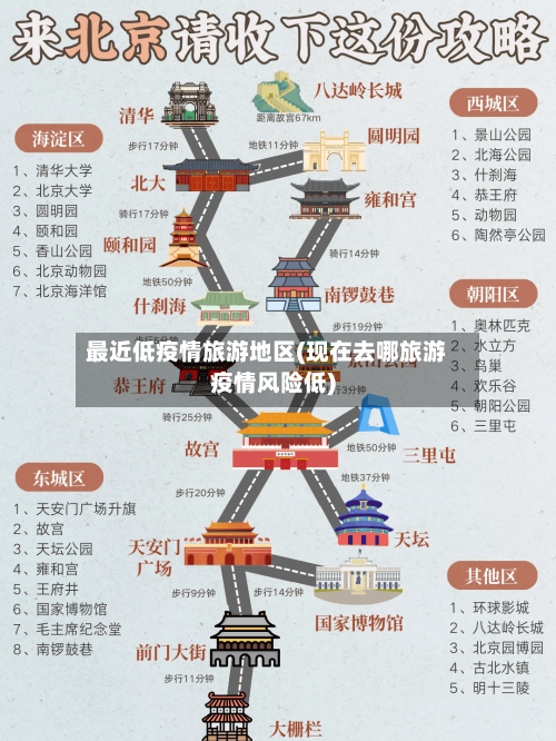 最近低疫情旅游地区(现在去哪旅游疫情风险低)