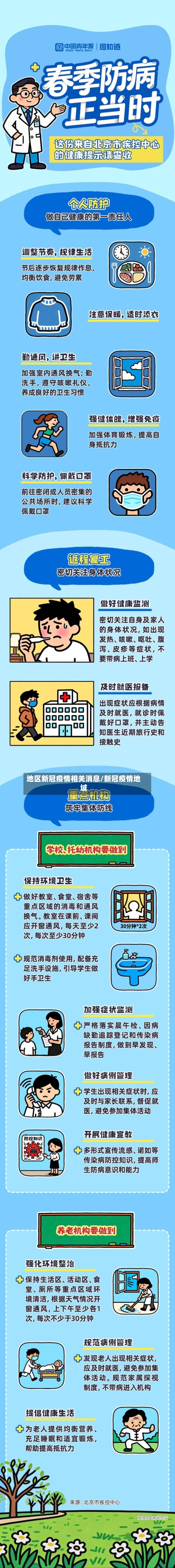 地区新冠疫情相关消息/新冠疫情地域