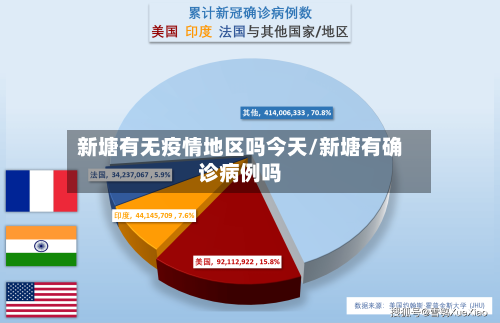 新塘有无疫情地区吗今天/新塘有确诊病例吗
