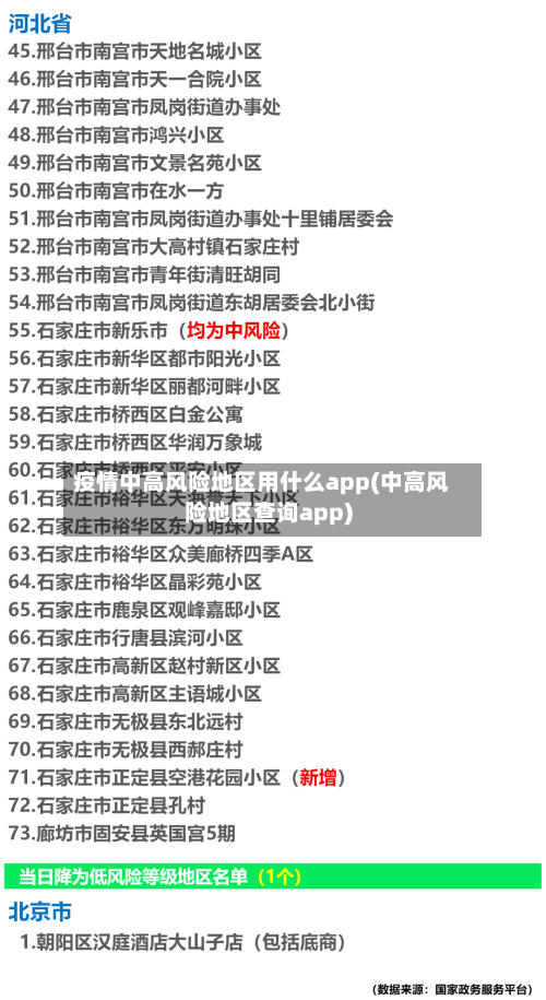 疫情中高风险地区用什么app(中高风险地区查询app)-第2张图片