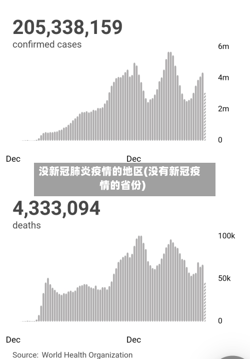 没新冠肺炎疫情的地区(没有新冠疫情的省份)