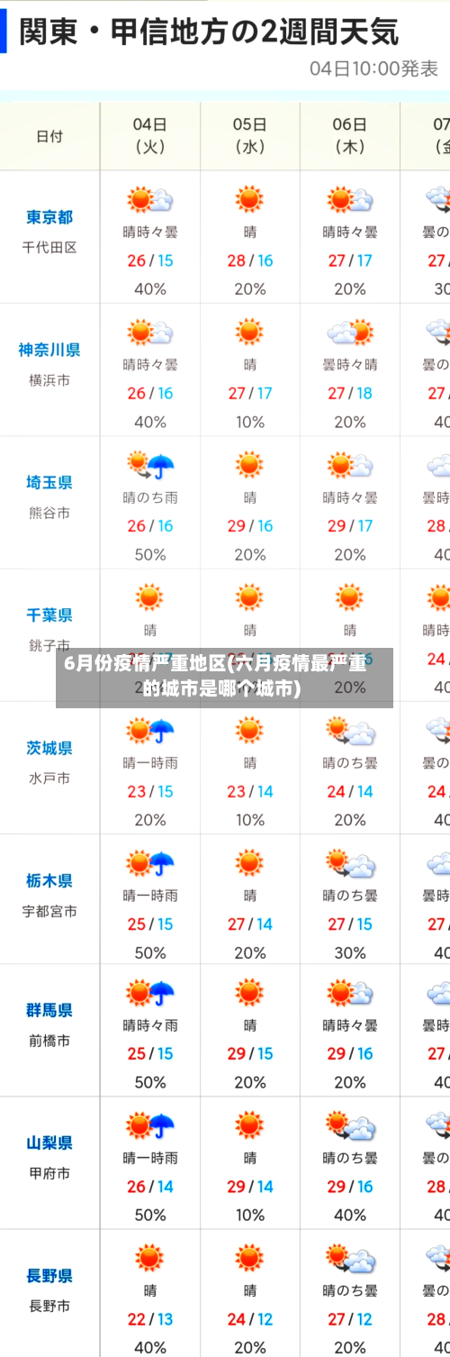 6月份疫情严重地区(六月疫情最严重的城市是哪个城市)