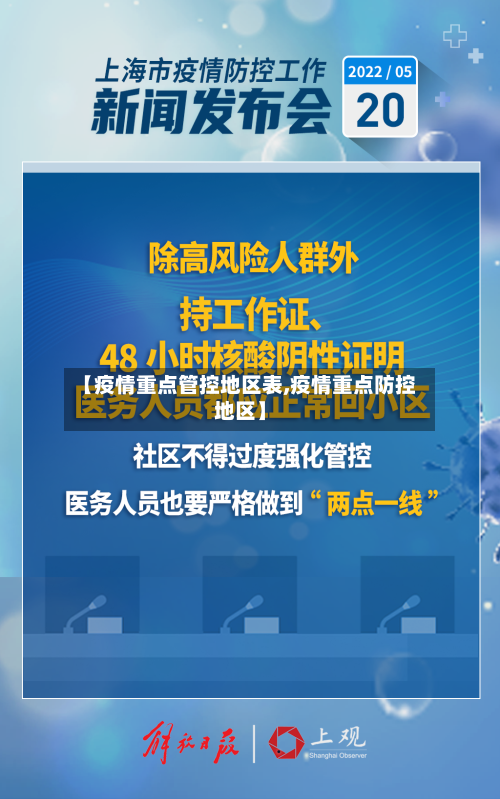 【疫情重点管控地区表,疫情重点防控地区】-第3张图片