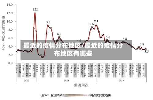 最近的疫情分布地区/最近的疫情分布地区有哪些