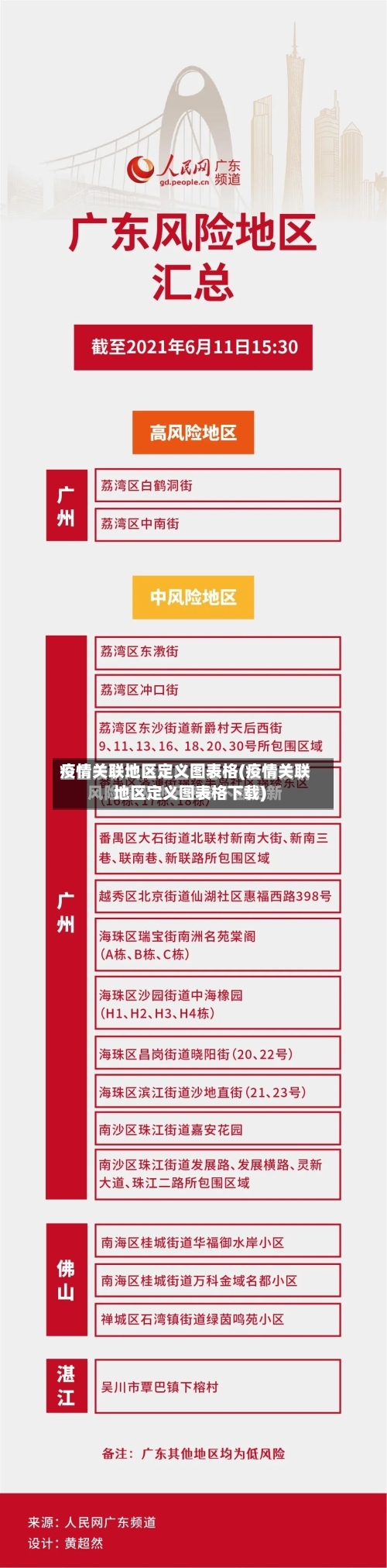 疫情关联地区定义图表格(疫情关联地区定义图表格下载)-第2张图片
