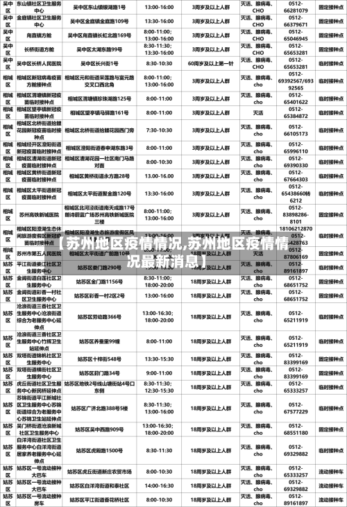【苏州地区疫情情况,苏州地区疫情情况最新消息】