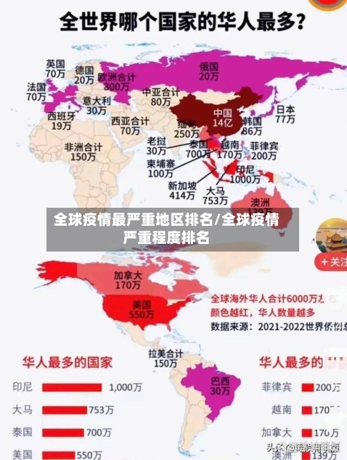 全球疫情最严重地区排名/全球疫情严重程度排名-第2张图片