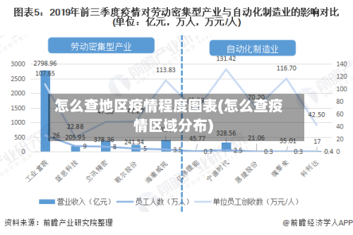 怎么查地区疫情程度图表(怎么查疫情区域分布)