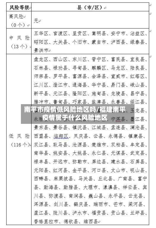 南平市疫情低风险地区吗/福建南平疫情属于什么风险地区-第3张图片