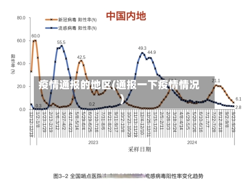 疫情通报的地区(通报一下疫情情况)