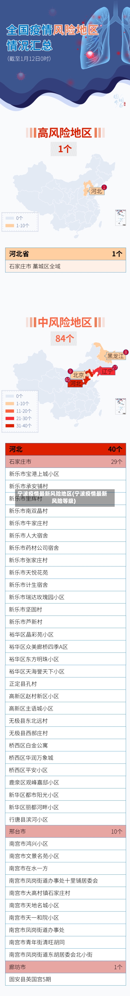 宁波疫情最新风险地区(宁波疫情最新风险等级)