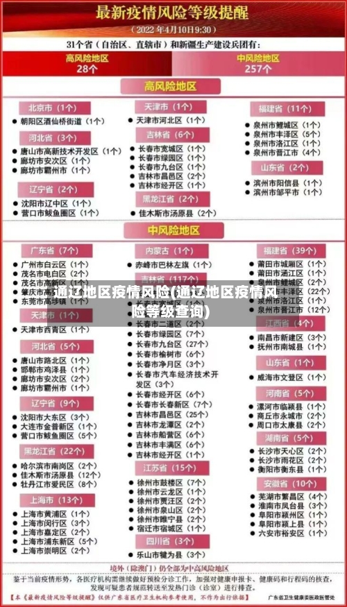通辽地区疫情风险(通辽地区疫情风险等级查询)-第2张图片