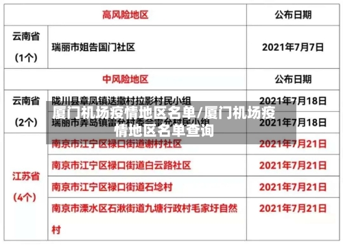 厦门机场疫情地区名单/厦门机场疫情地区名单查询