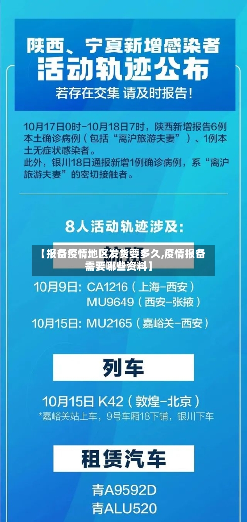 【报备疫情地区发货要多久,疫情报备需要哪些资料】