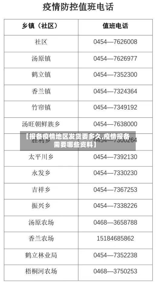 【报备疫情地区发货要多久,疫情报备需要哪些资料】-第2张图片