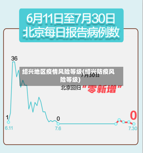 绍兴地区疫情风险等级(绍兴防疫风险等级)-第2张图片