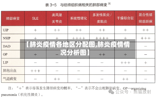 【肺炎疫情各地区分配图,肺炎疫情情况分析图】-第3张图片
