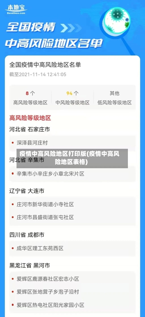 疫情中高风险地区打印版(疫情中高风险地区表格)-第2张图片