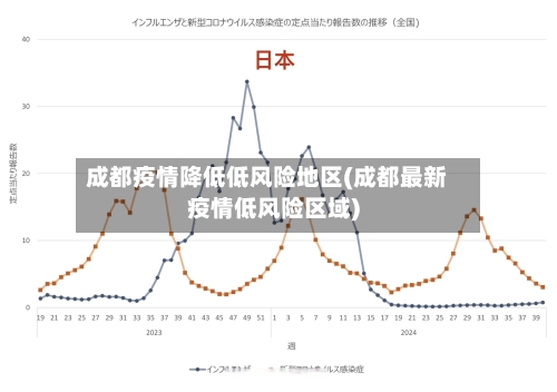 成都疫情降低低风险地区(成都最新疫情低风险区域)