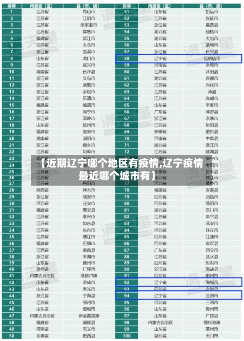 【近期辽宁哪个地区有疫情,辽宁疫情最近哪个城市有】-第2张图片