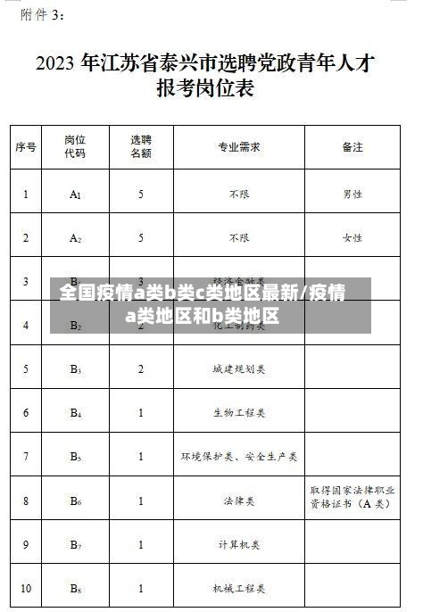 全国疫情a类b类c类地区最新/疫情a类地区和b类地区-第2张图片