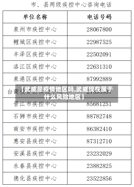 【武威是疫情地区吗,武威现在属于什么风险地区】