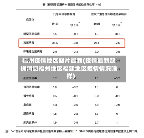 福州疫情地区图片最新(疫情最新数据消息福州地区福建地区疫情情况啥样)-第3张图片