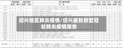 绍兴地区肺炎疫情/绍兴最新新型冠状肺炎疫情报告