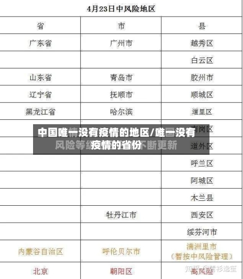 中国唯一没有疫情的地区/唯一没有疫情的省份