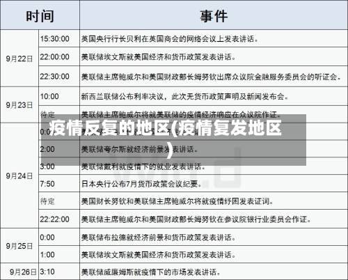 疫情反复的地区(疫情复发地区)