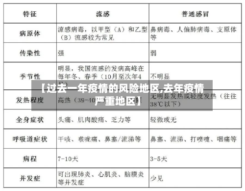 【过去一年疫情的风险地区,去年疫情严重地区】-第3张图片