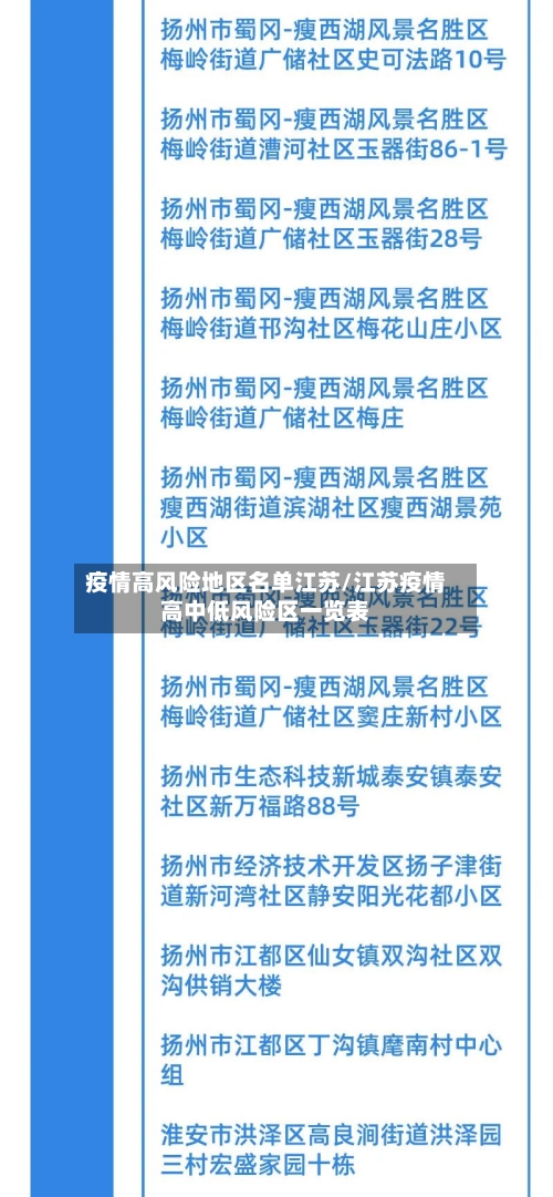疫情高风险地区名单江苏/江苏疫情高中低风险区一览表-第2张图片