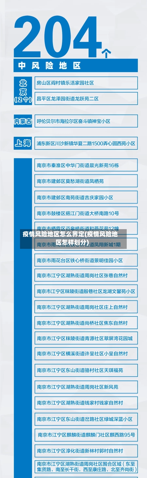 疫情风险地区怎么界定(疫情风险地区怎样划分)-第2张图片