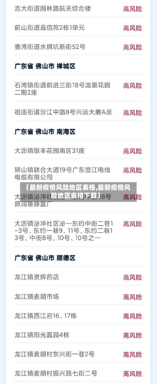 【最新疫情风险地区表格,最新疫情风险地区表格下载】-第2张图片