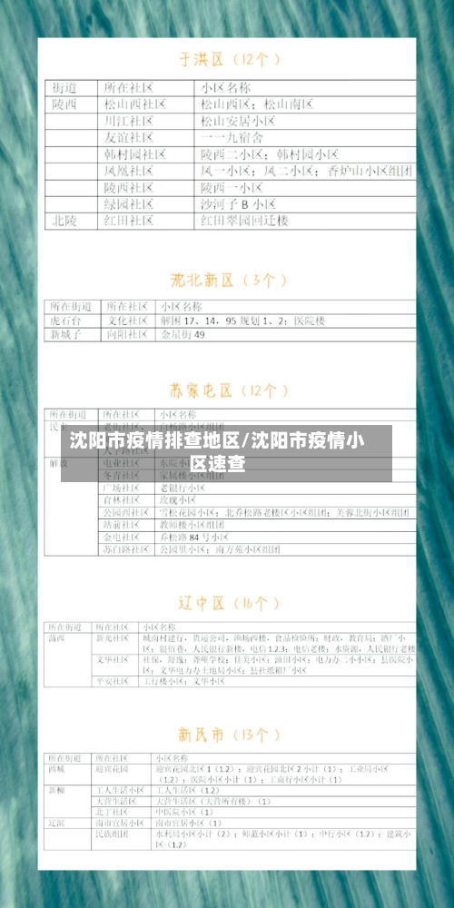 沈阳市疫情排查地区/沈阳市疫情小区速查