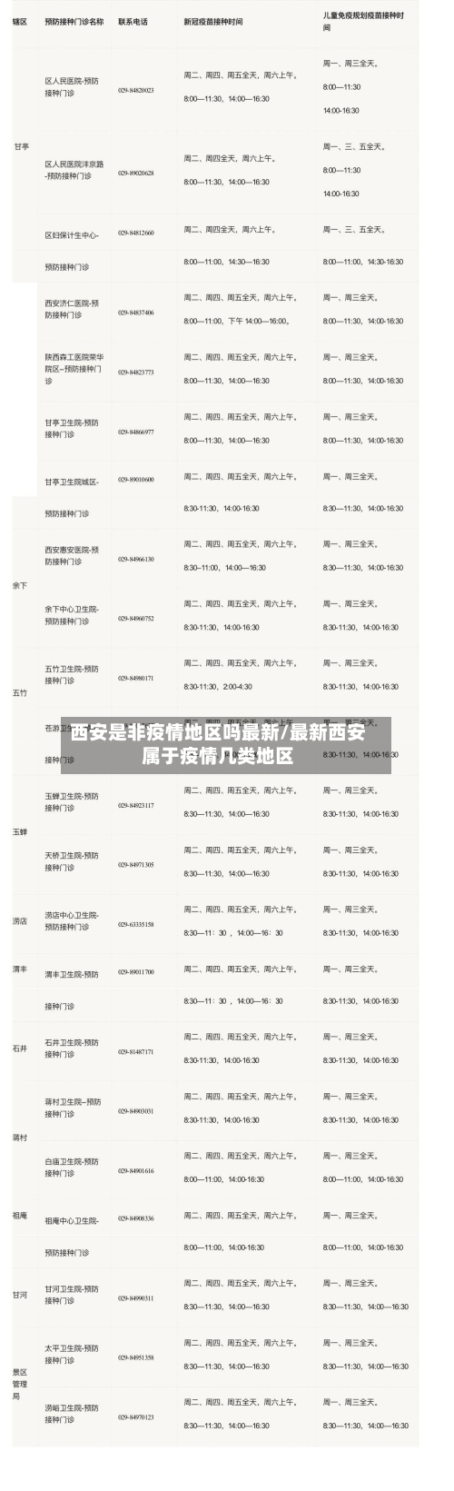 西安是非疫情地区吗最新/最新西安属于疫情几类地区-第2张图片