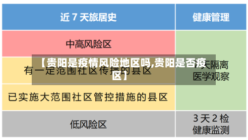 【贵阳是疫情风险地区吗,贵阳是否疫区】