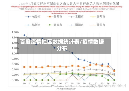 百度疫情地区数据统计表/疫情数据分布-第2张图片