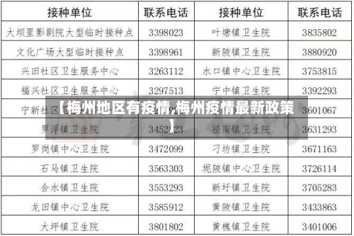【梅州地区有疫情,梅州疫情最新政策】